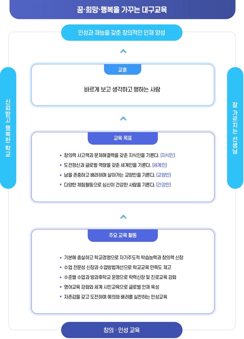 교육목표 이미지